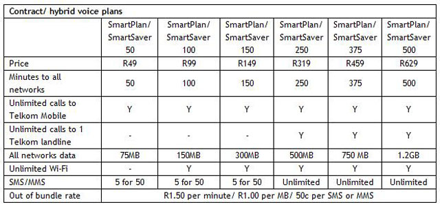 Telkom-Mobile-contract-unlimited