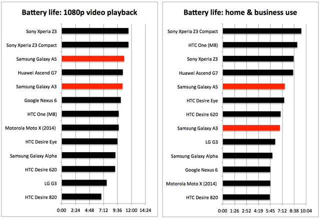 Battery-Life-charts
