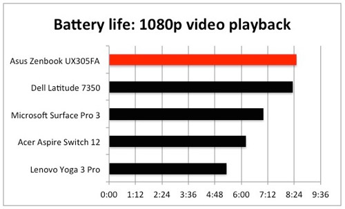 Battery-life---1080p-video-playback