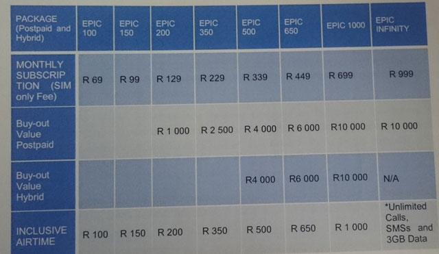 Cell C Epic Sim-oly packages and contract buy-out values. Those signing up early get 7GB of additional data for four months. Image supplied by Cell C