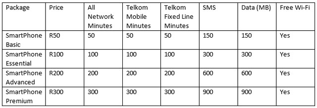 smartphone-telkom-plans-640
