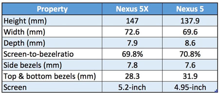 nexus-5x-table