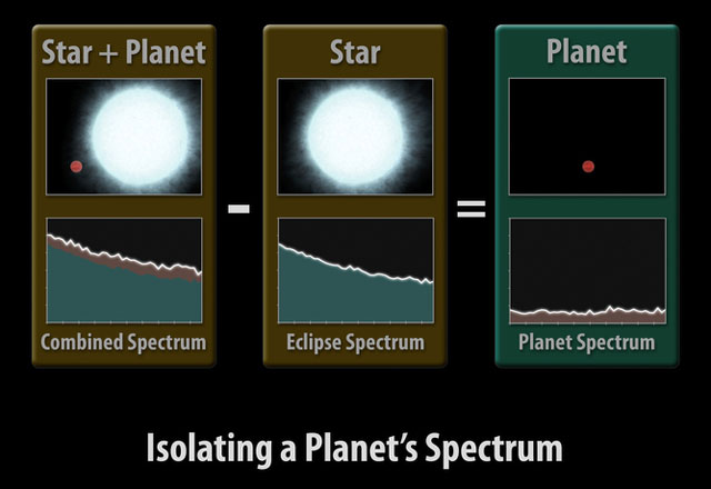  [Star + Planet] - [Star] = [Planet] NASA/JPL-Caltech/R. Hurt (SSC/Caltech) 