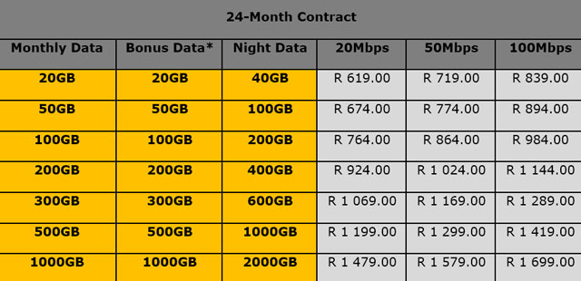 Mtn Slashes Fibre Broadband Prices Techcentral