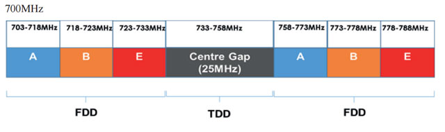 spectrum-table-2-640
