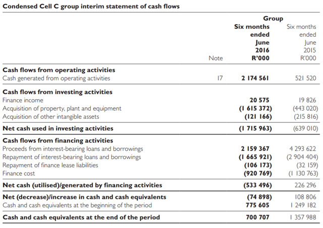 cell-c-cash-flows-640