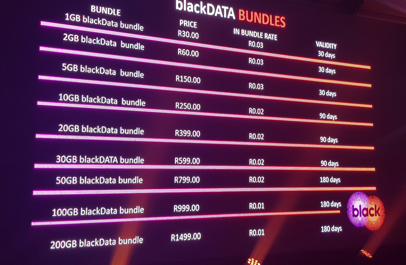 Cell C launches lowcost Black streaming plans TechCentral