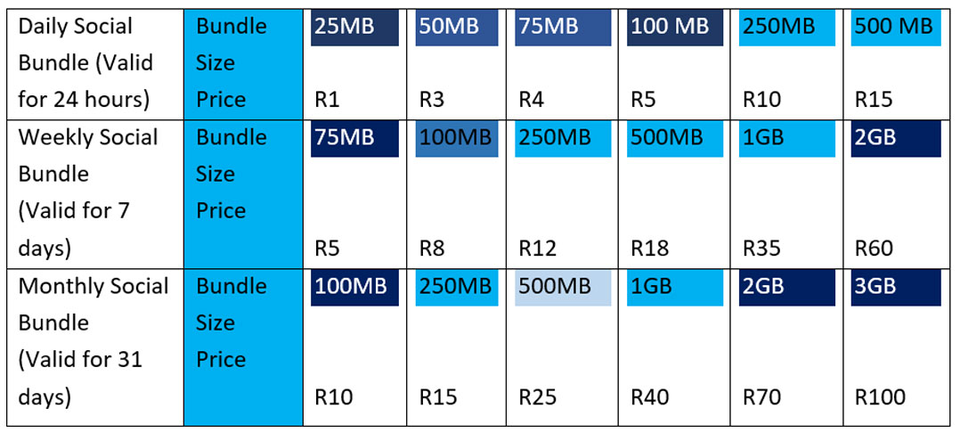 telkom-launches-new-social-media-bundles-starting-at-r1-techcentral