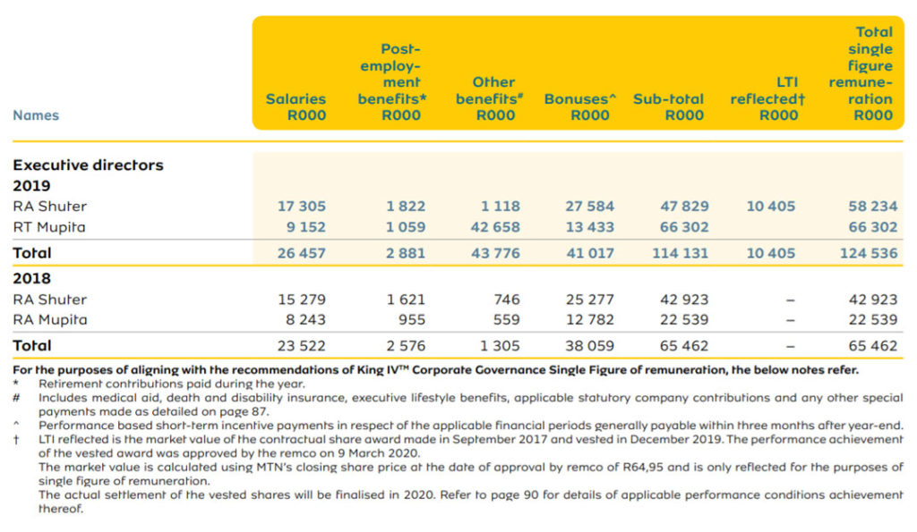 How much MTN bosses get paid TechCentral