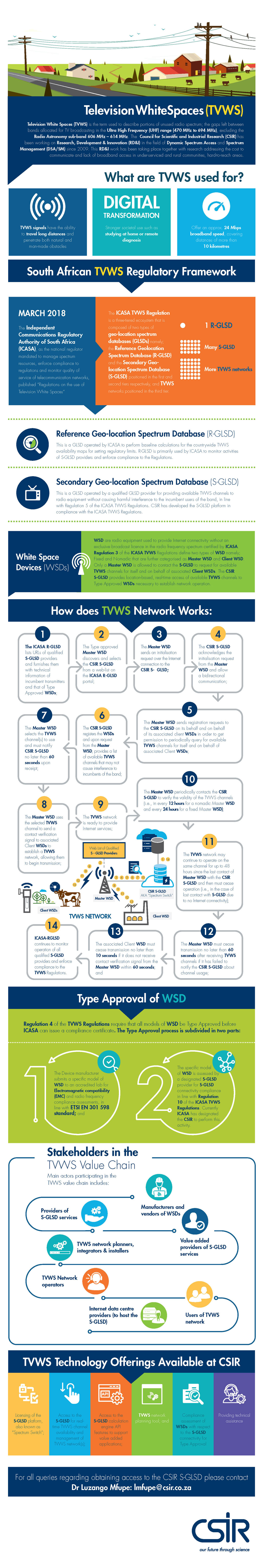 Infographic: Solving broadband access for SA with TV white spaces ...