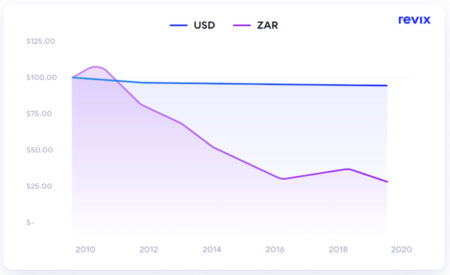 Invest in cryptos like Warren Buffett wants you to invest in shares