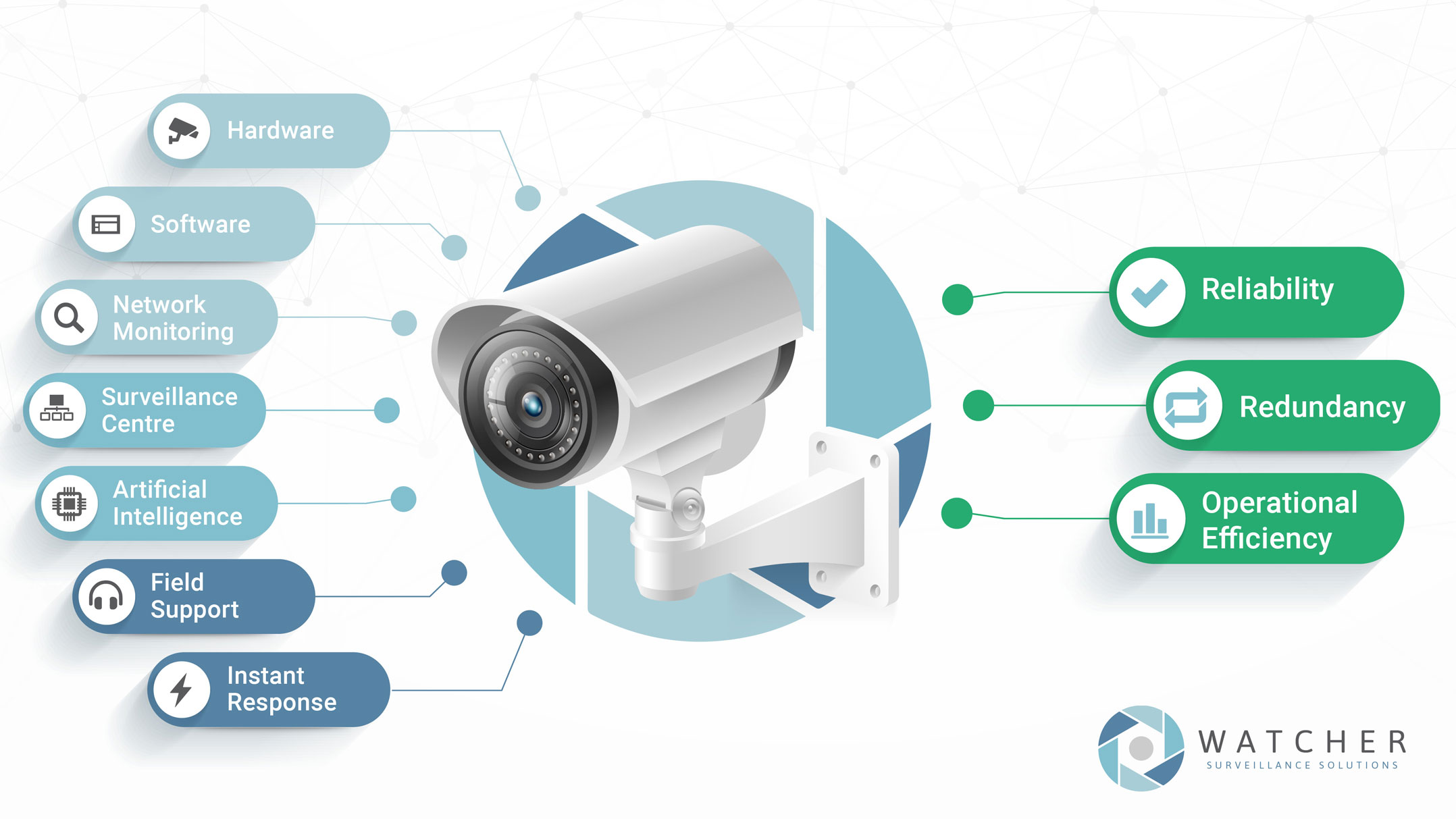 Watcher's surveillance as a service Intelligence that never sleeps