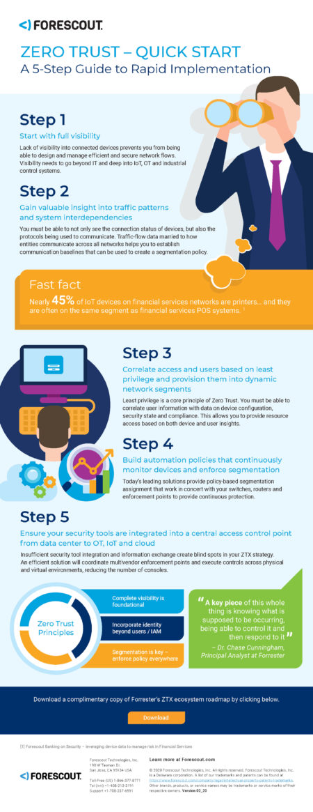 Forescout: Zero Trust security for the Enterprise of Things