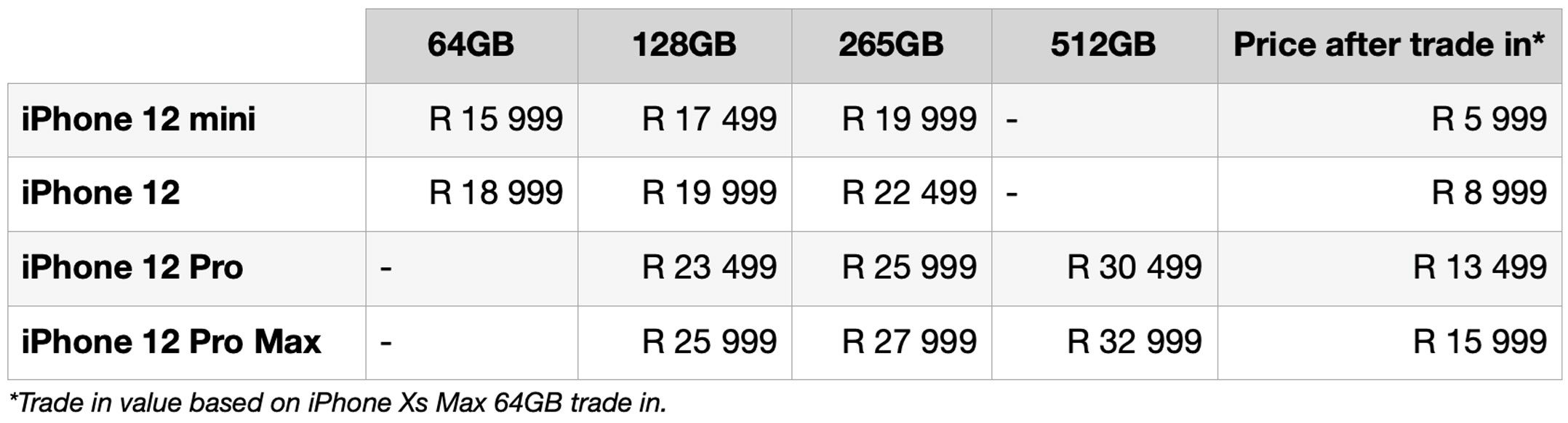 Here's how much you'll pay for the iPhone 12 in South Africa - TechCentral