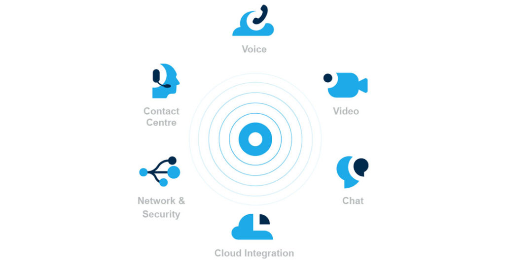 Unified communications: Leveraging the business platform of the future