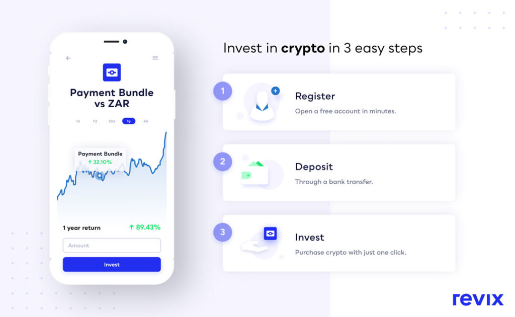 What has outperformed bitcoin? Plenty, it turns out