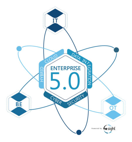 Enterprise 5.0: Changing your organisational DNA