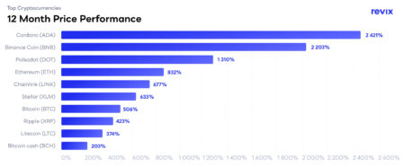 There’s a lot more to crypto than bitcoin
