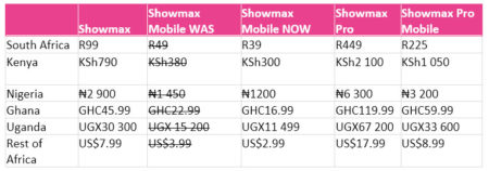 Showmax cuts mobile streaming plan to R39/month