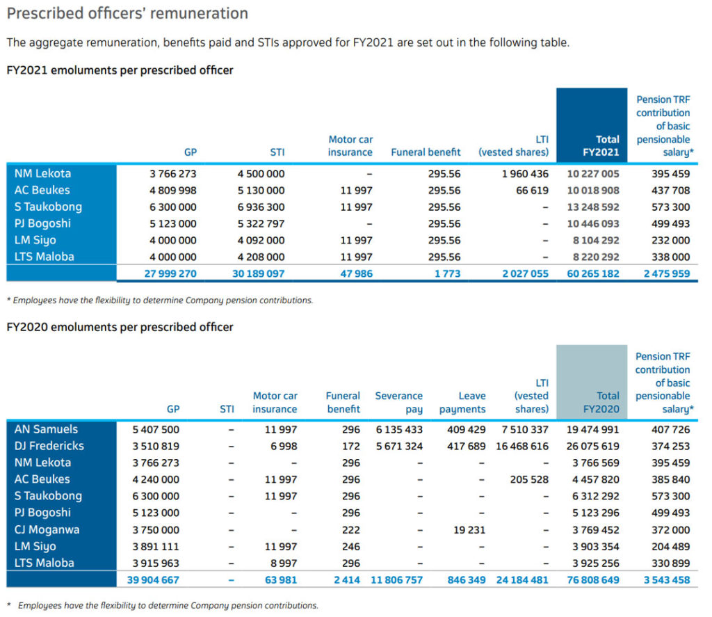 Telkom to pay R20-million in retention bonuses to CEO Maseko - TechCentral