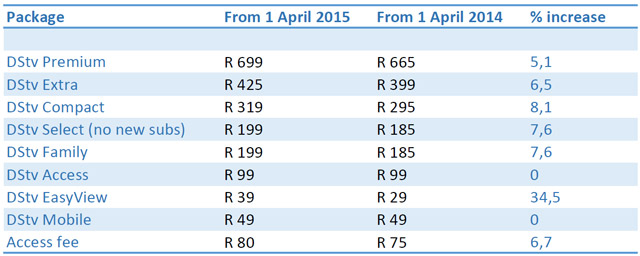 DStv-2015-prices