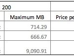 G-Connect's new pricing (click to enlarge)