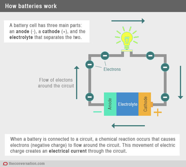 how-batteries-work-640