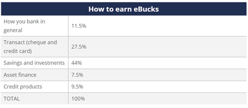 how-to-earn-ebucks
