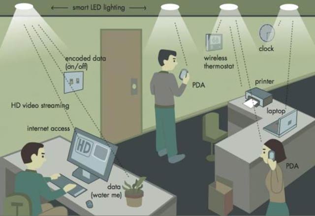 How a Li-Fi network would work. Boston University 