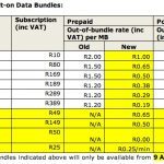 MTN broadband bolt-on data bundles