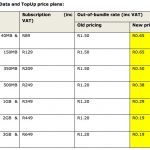 MTN extended data and top-up price plans