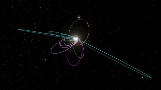 A predicted consequence of Planet Nine is that a second set of confined objects should also exist. These objects are forced into positions at right angles to Planet Nine and into orbits that are perpendicular to the plane of the solar system. Five known objects (blue) fit this prediction precisely. This diagram was created using WorldWide Telescope. Caltech/R Hurt (IPAC)