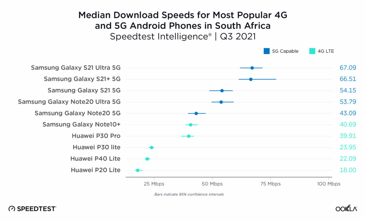 Is 5G in South Africa worth the upgrade? - Moneyweb