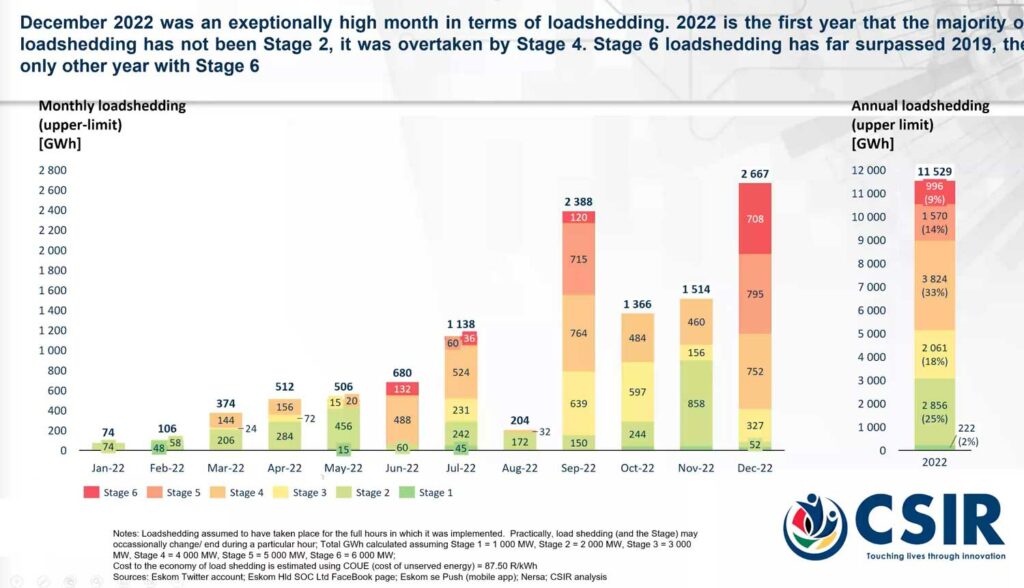 Scale Of Eskom Crisis Laid Bare In Five Charts - TechCentral