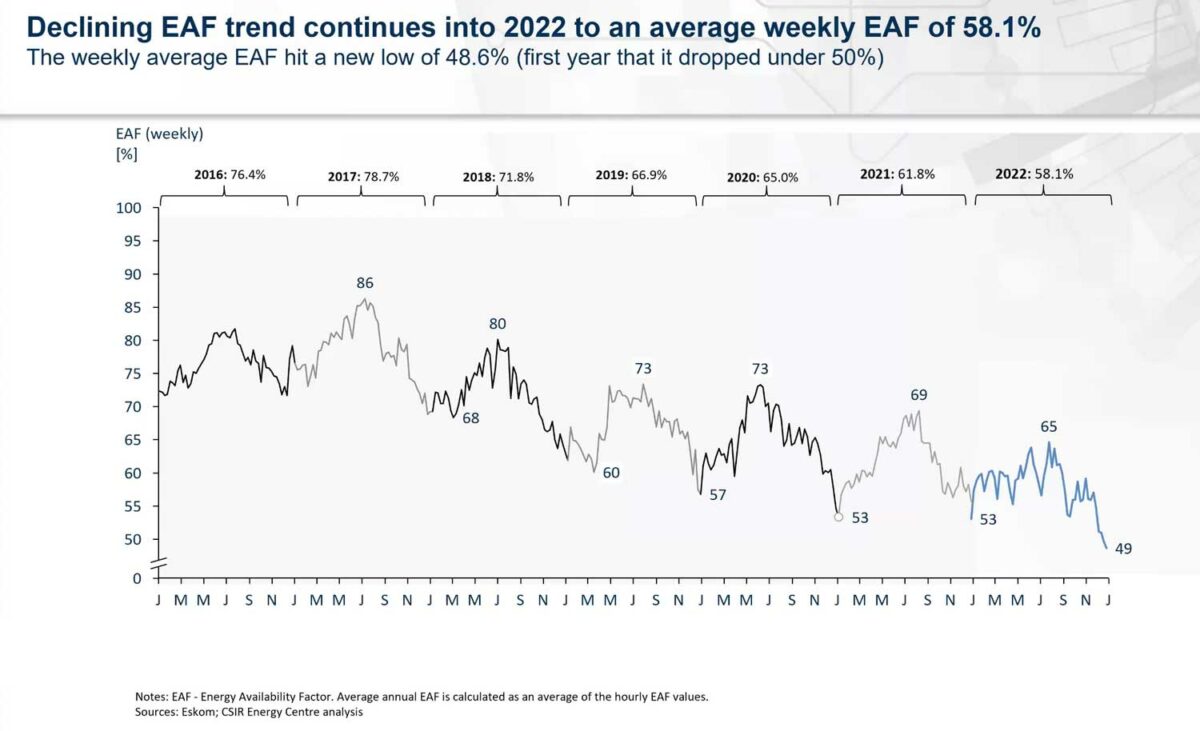 Eskom Chart Board Register 