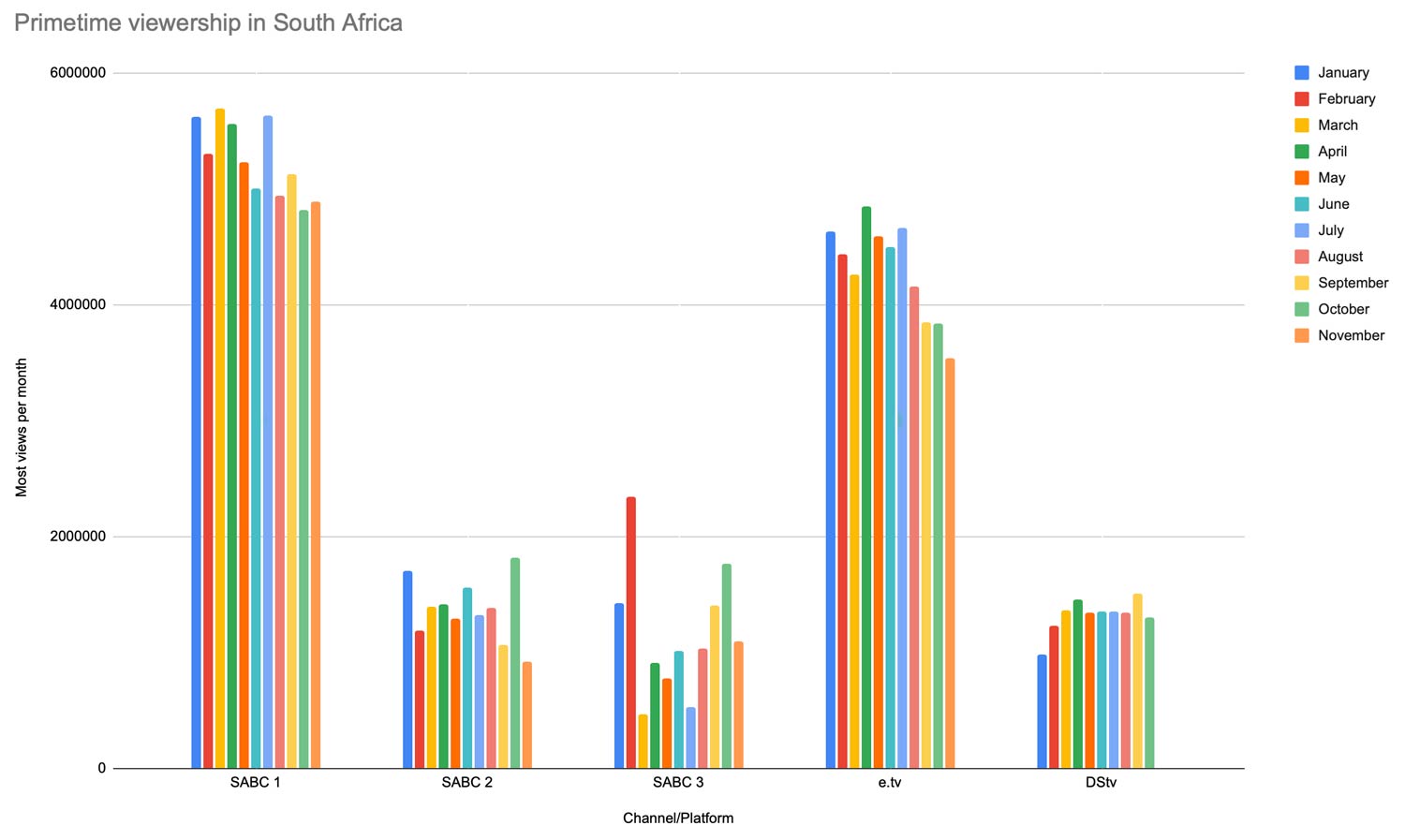 South Africa's most watched TV shows in 2024