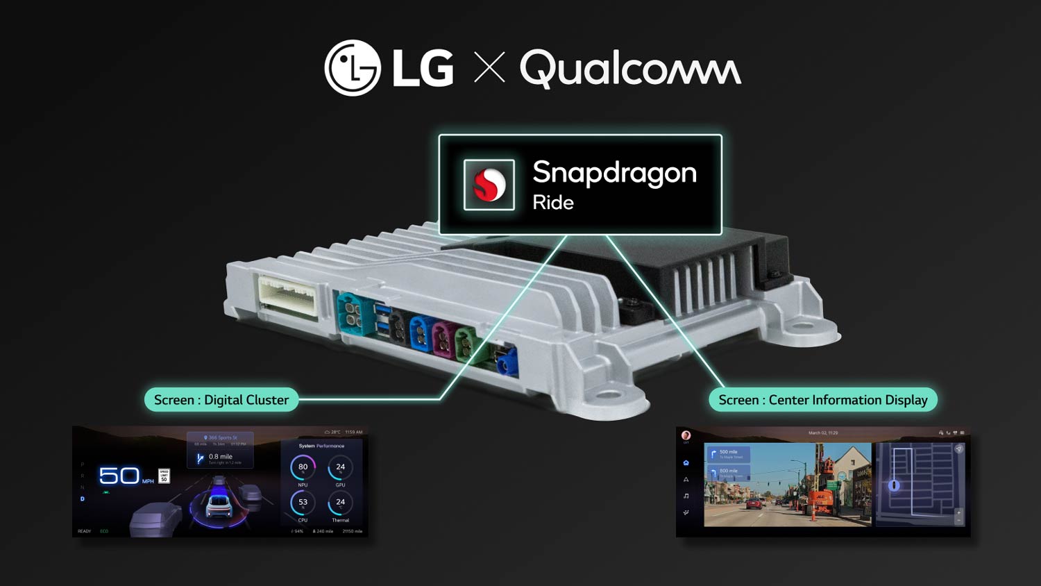 LG unveils integrated controller platform for vehicles at CES 2025