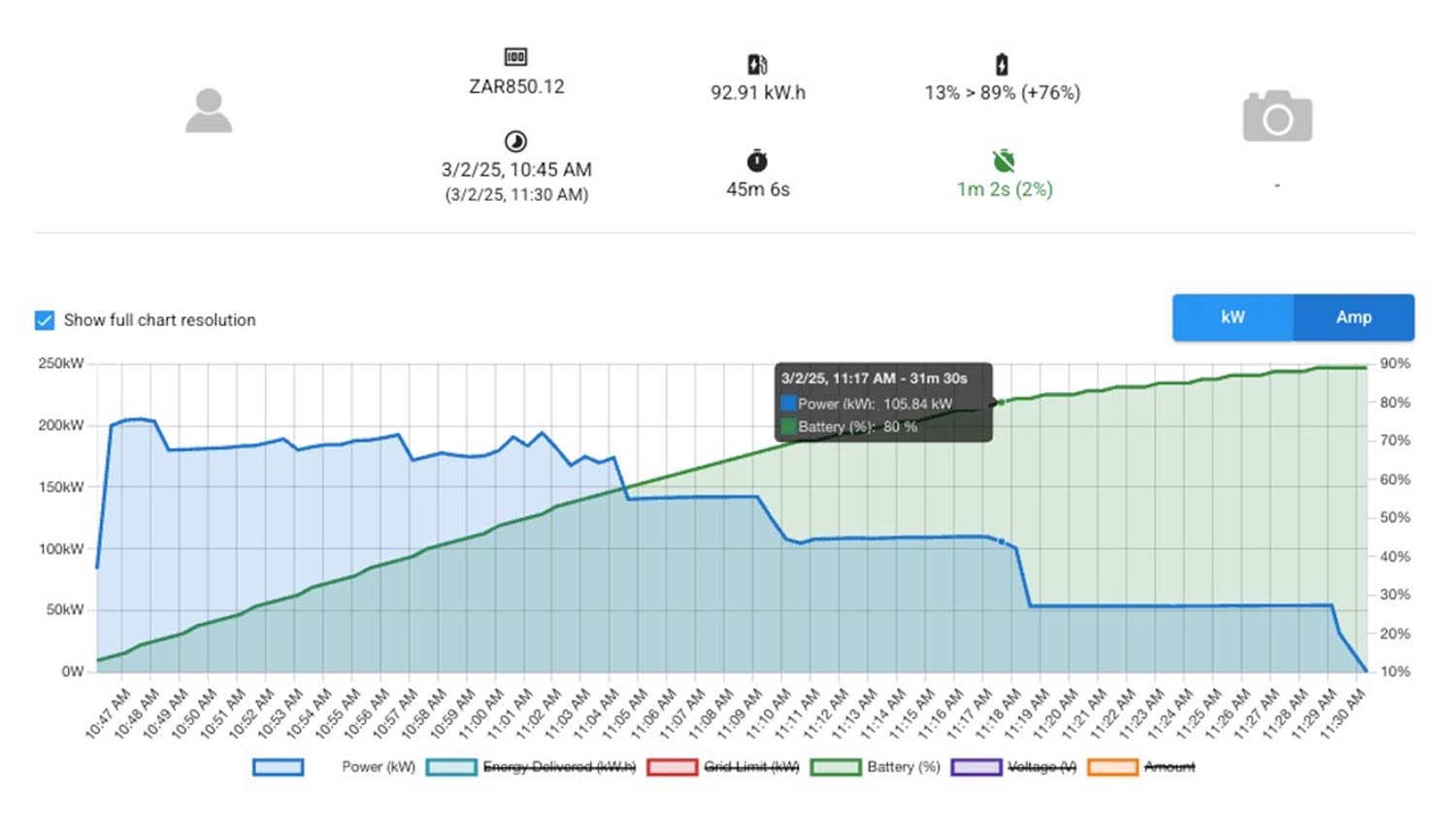 What happened when SA's largest EV battery met SA's fastest DC charger