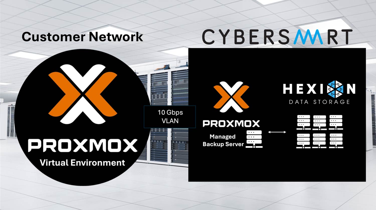 Cybersmart launches managed Proxmox backup - Hexion Data Storage