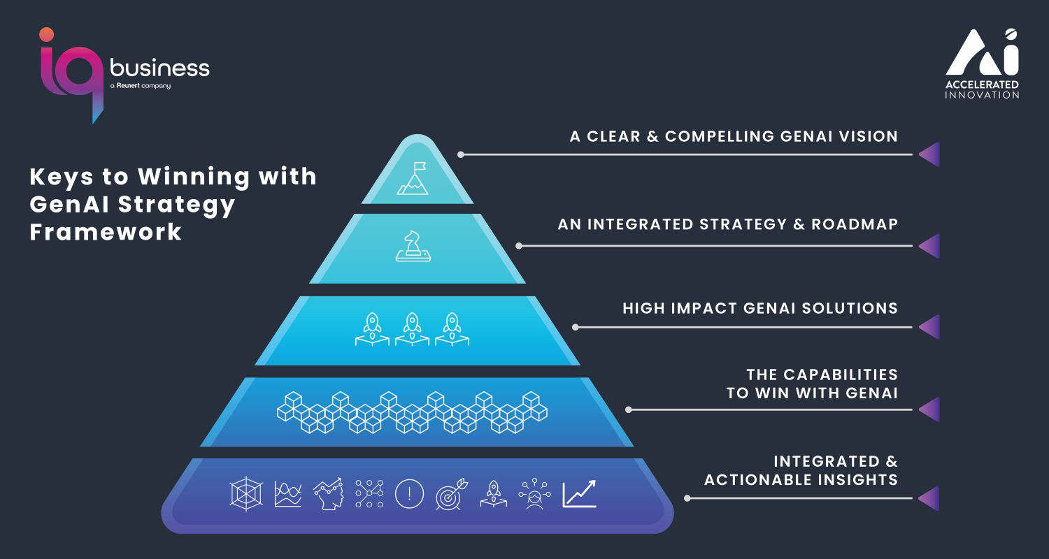 AI is not a technology problem - iqbusiness