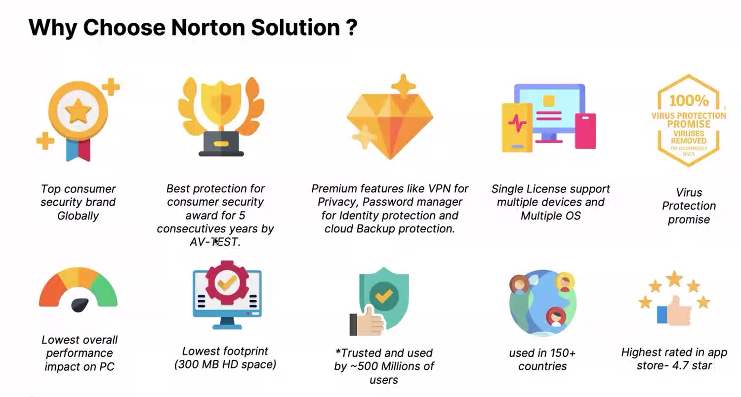 Why choose Norton