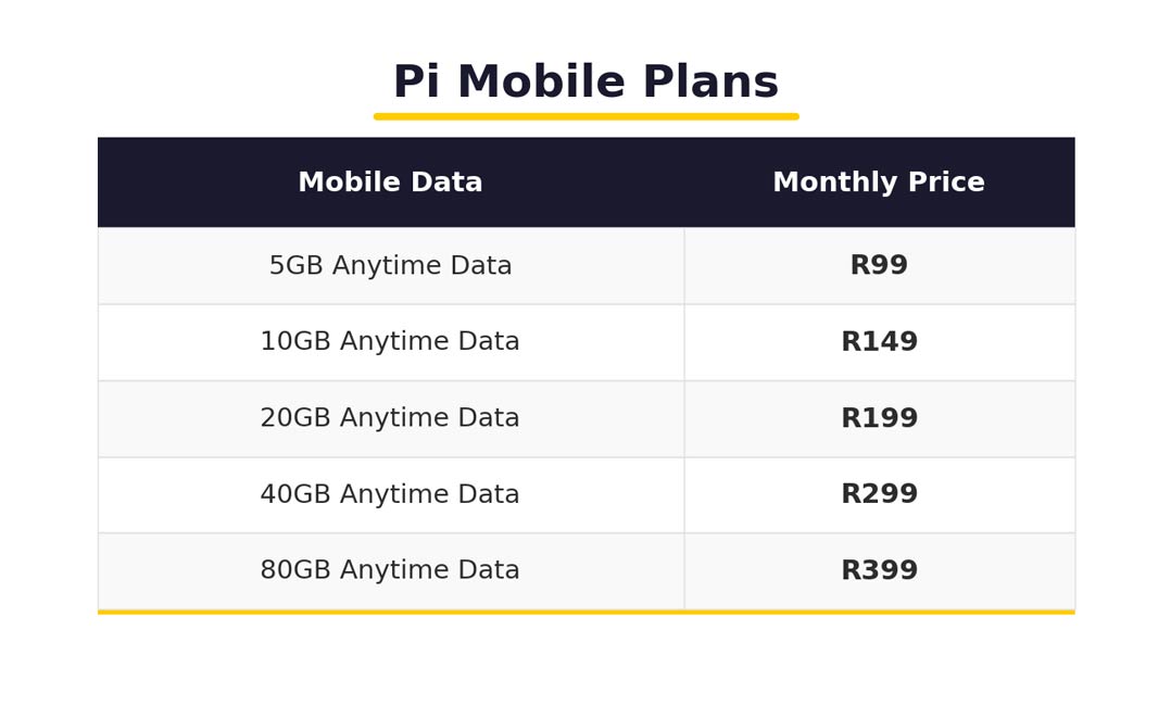 MTN Pi mobile plans