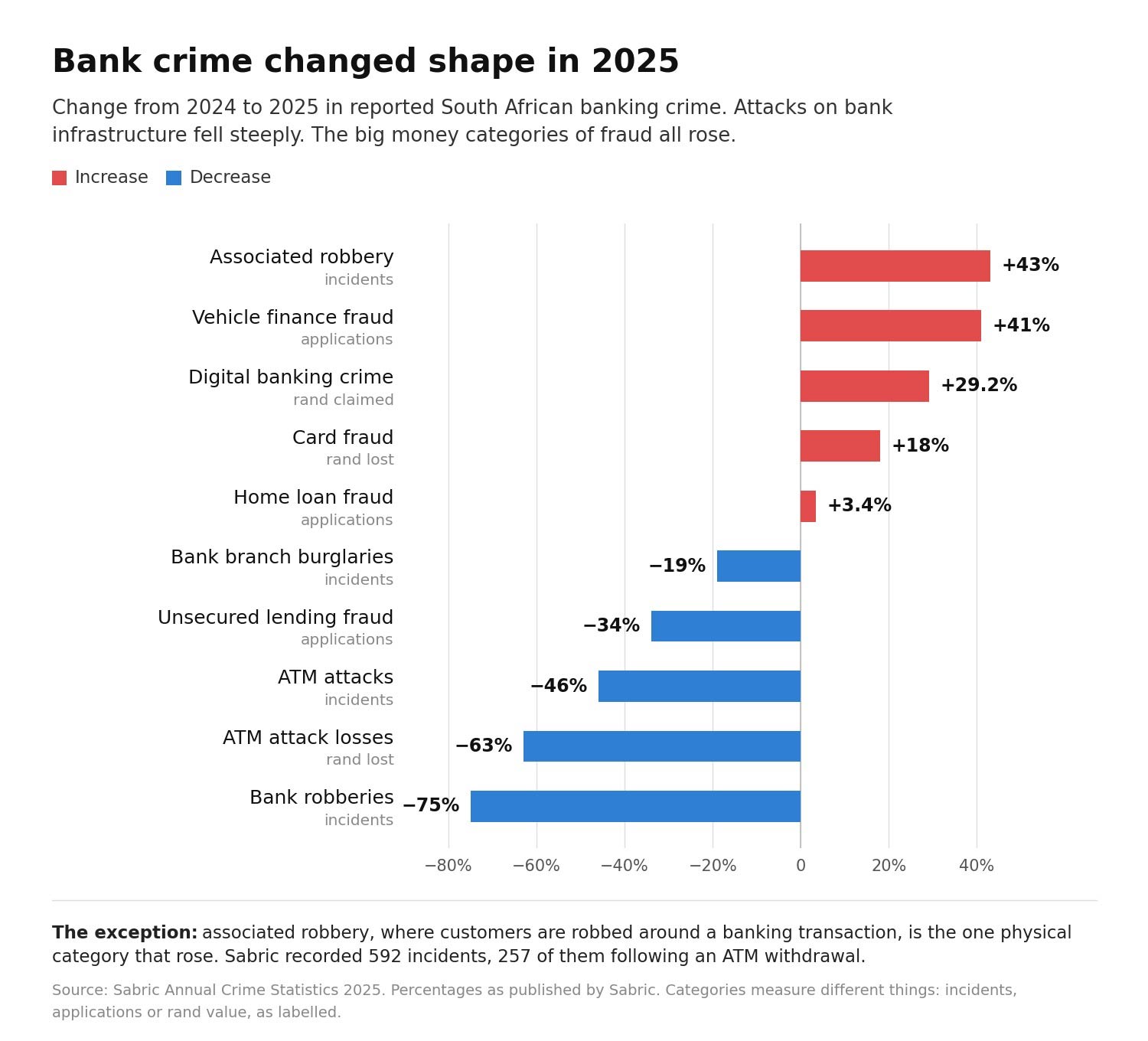 Sabric banking crime 2025