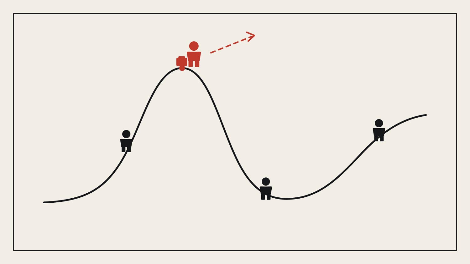 Gartner hype cycle