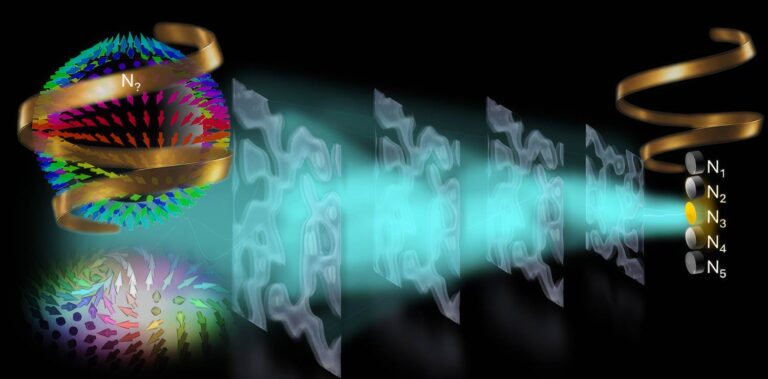 Wits researchers build a neural network that runs on light Wits researchers build a neural network that runs on light