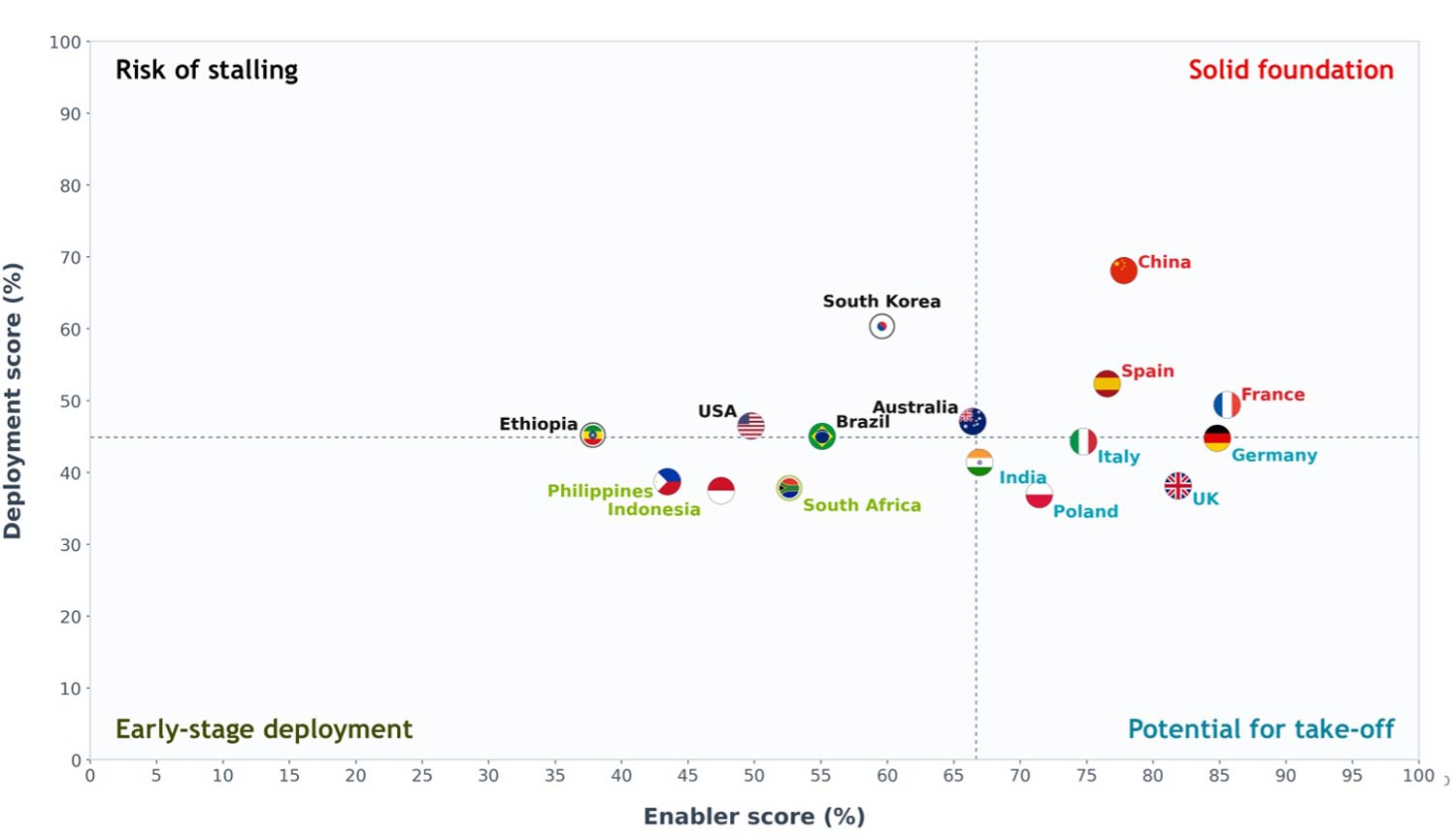 South Africa falls in the index's "early-stage adoption" group. Image: We Mean Business Coalition